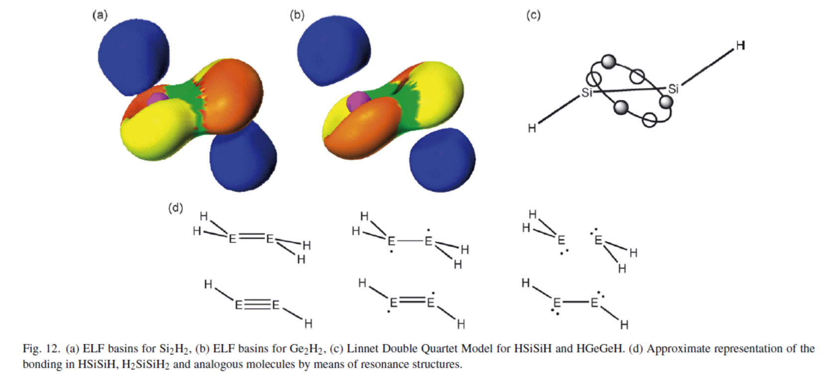 该怎么处理使用vsepr时遇到的问题