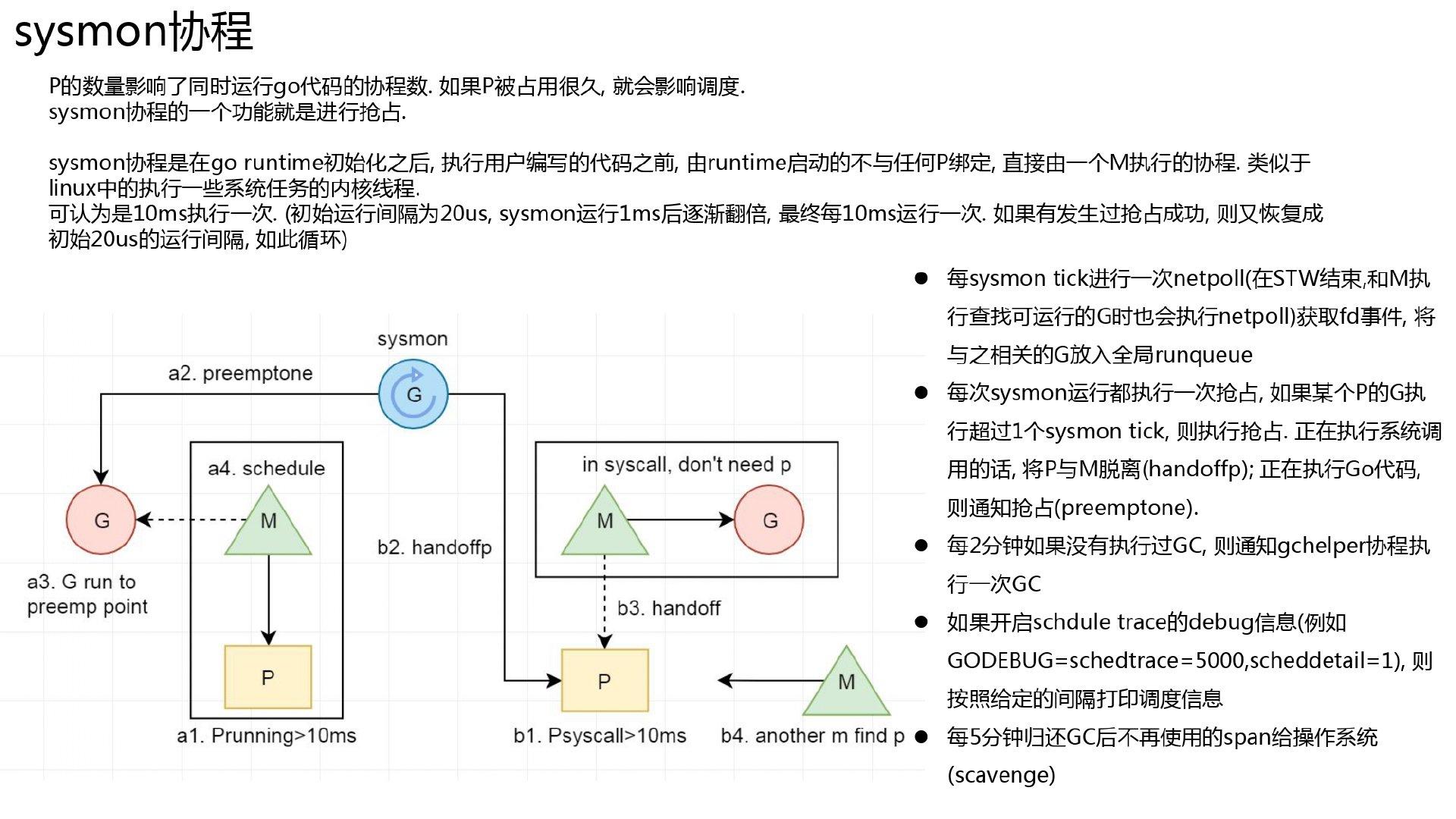 万字长文深入浅出 Golang Runtime - 知乎