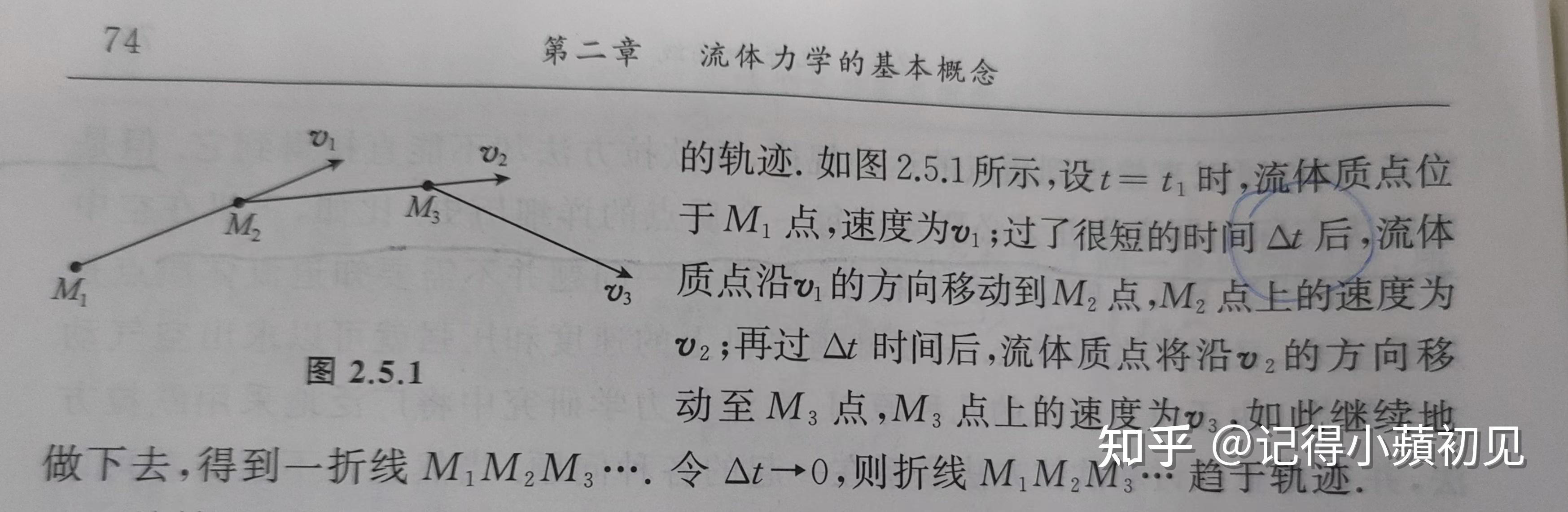流线、轨迹与脉线 - 知乎