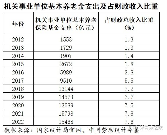 财务
保险基金（财务
性社会保障基金）《财务 保险》