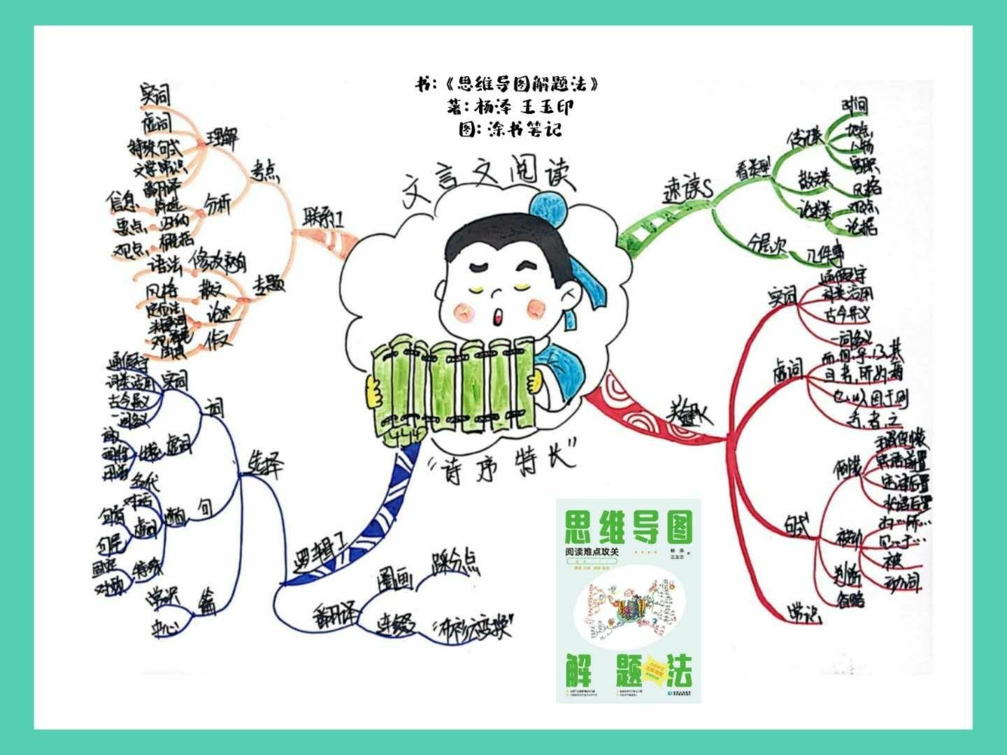 文言文思维导图怎么画啊? 