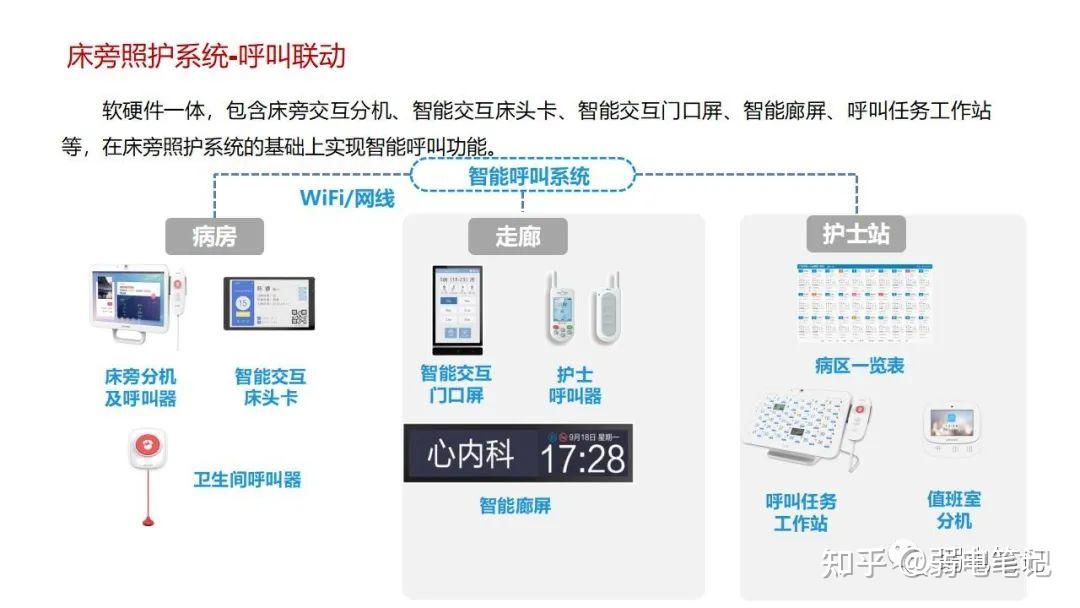 智慧医院新型智慧病房整体解决方案 - 知乎