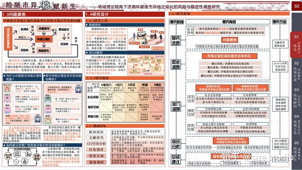 高质量调研报告这样写!WUPENiCity2023城市可持续调研报告国际竞赛一等奖一览! - 知乎