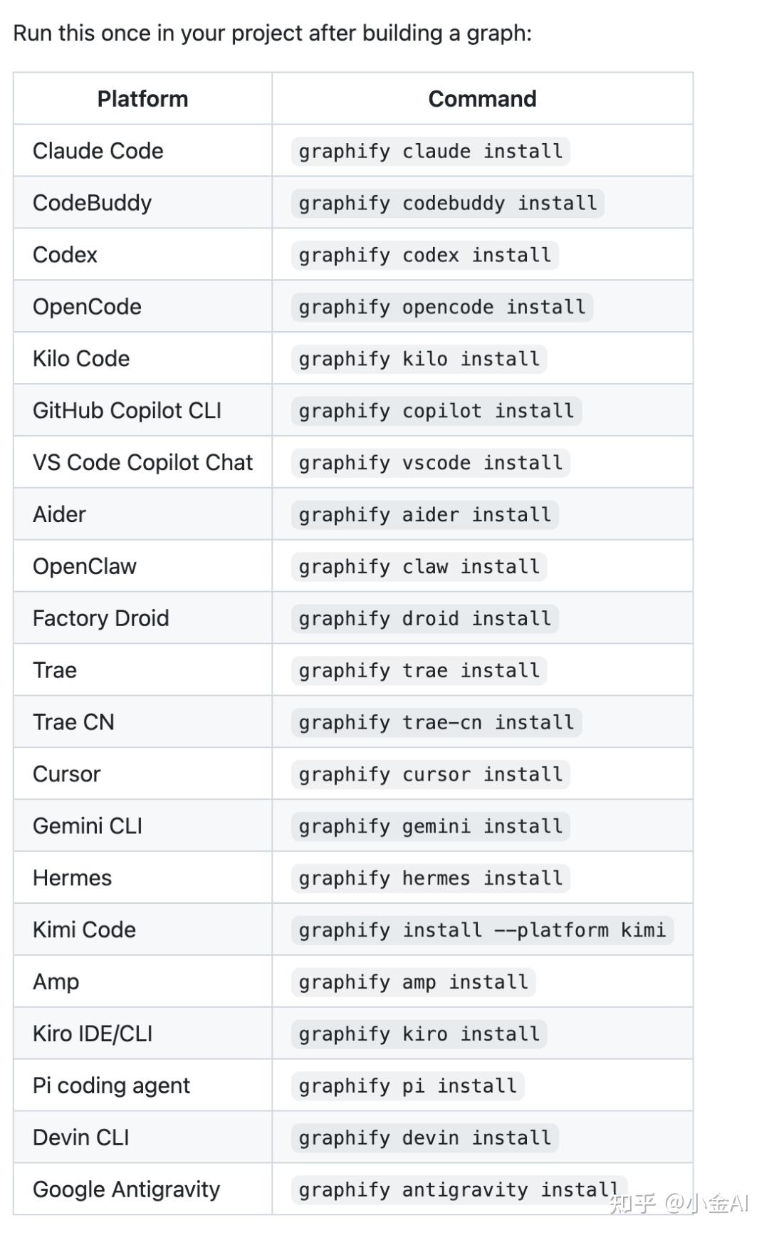 GitHub 6.2 万 Star！Claude Code / Codex 的项目知识图谱工具火了。 - 知乎