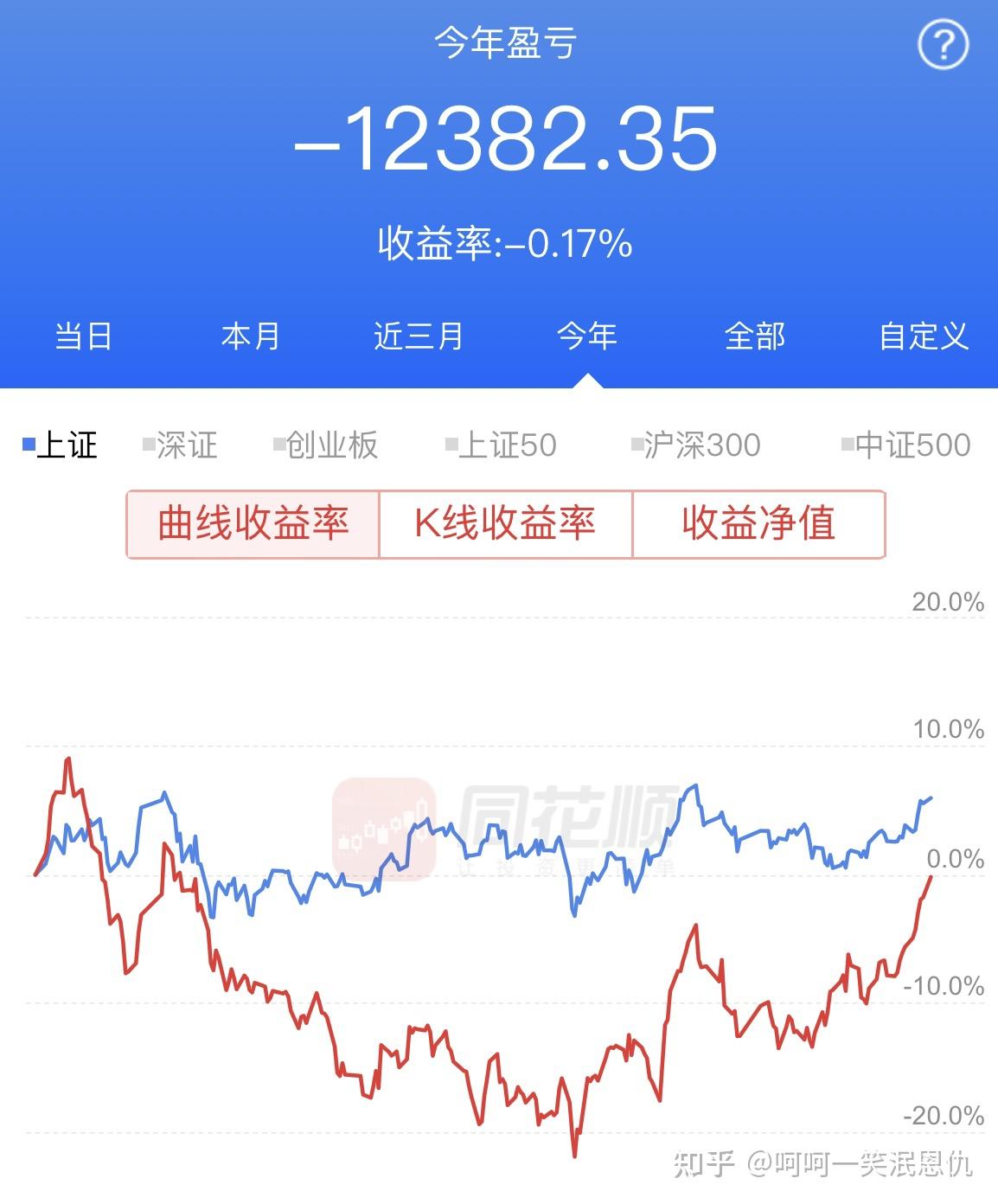 2021财经新闻谈看法预测的简单介绍