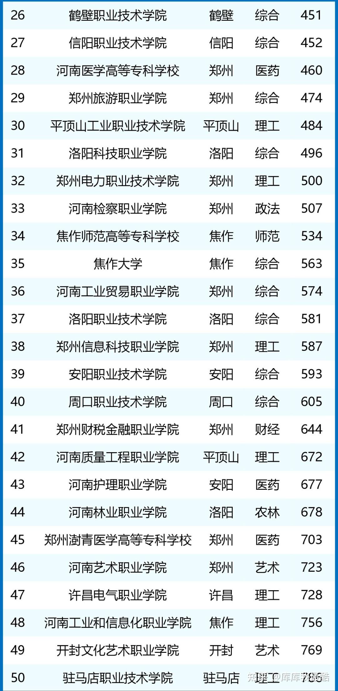 河南公办最好的大专图片