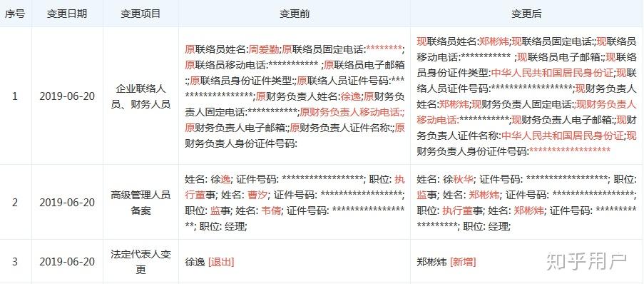 如何评价腾讯投资bilibili,创始人徐逸可能离场? - 知乎