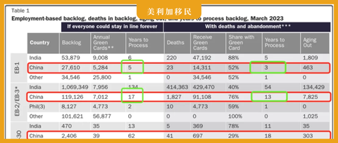 一文看懂美国绿卡排期!“表A”“表B”分别指什么,二者有何区别? - 知乎