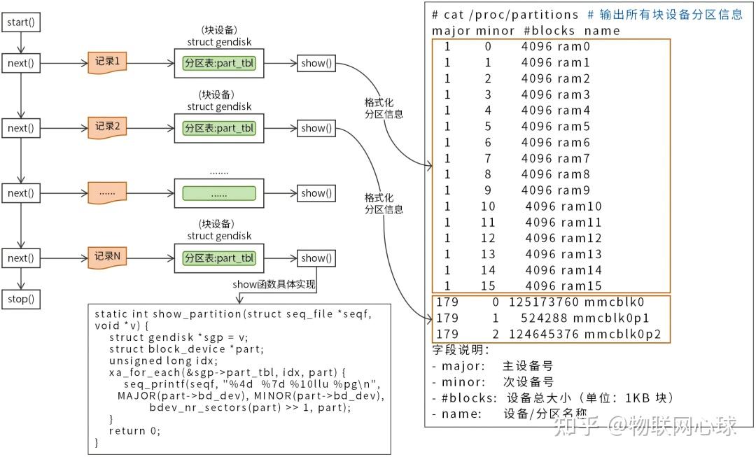 一文吃透 Linux proc 文件系统 - 知乎