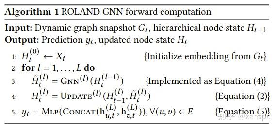 ROLAND: Graph Learning Framework for Dynamic Graphs 笔记 - 知乎