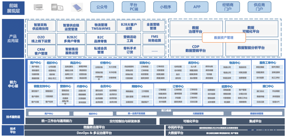 数字化时代，如何帮助企业构建数字化建设能力？ - 知乎