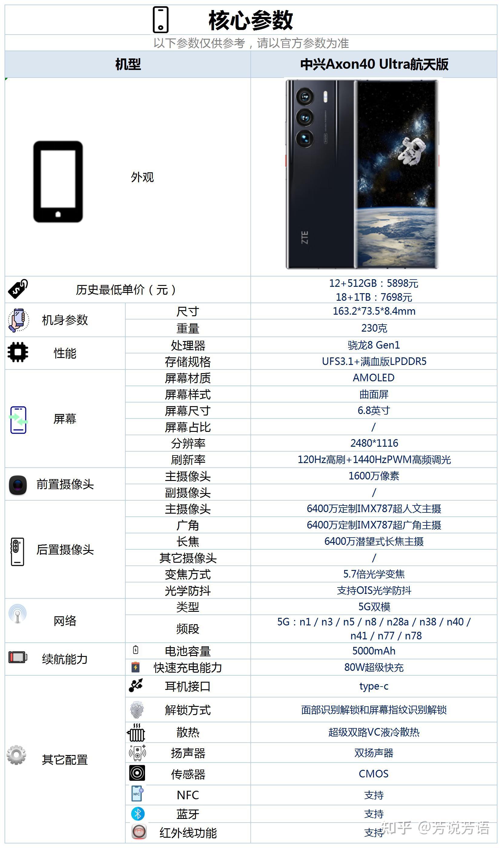 中兴axon40ultra参数图片