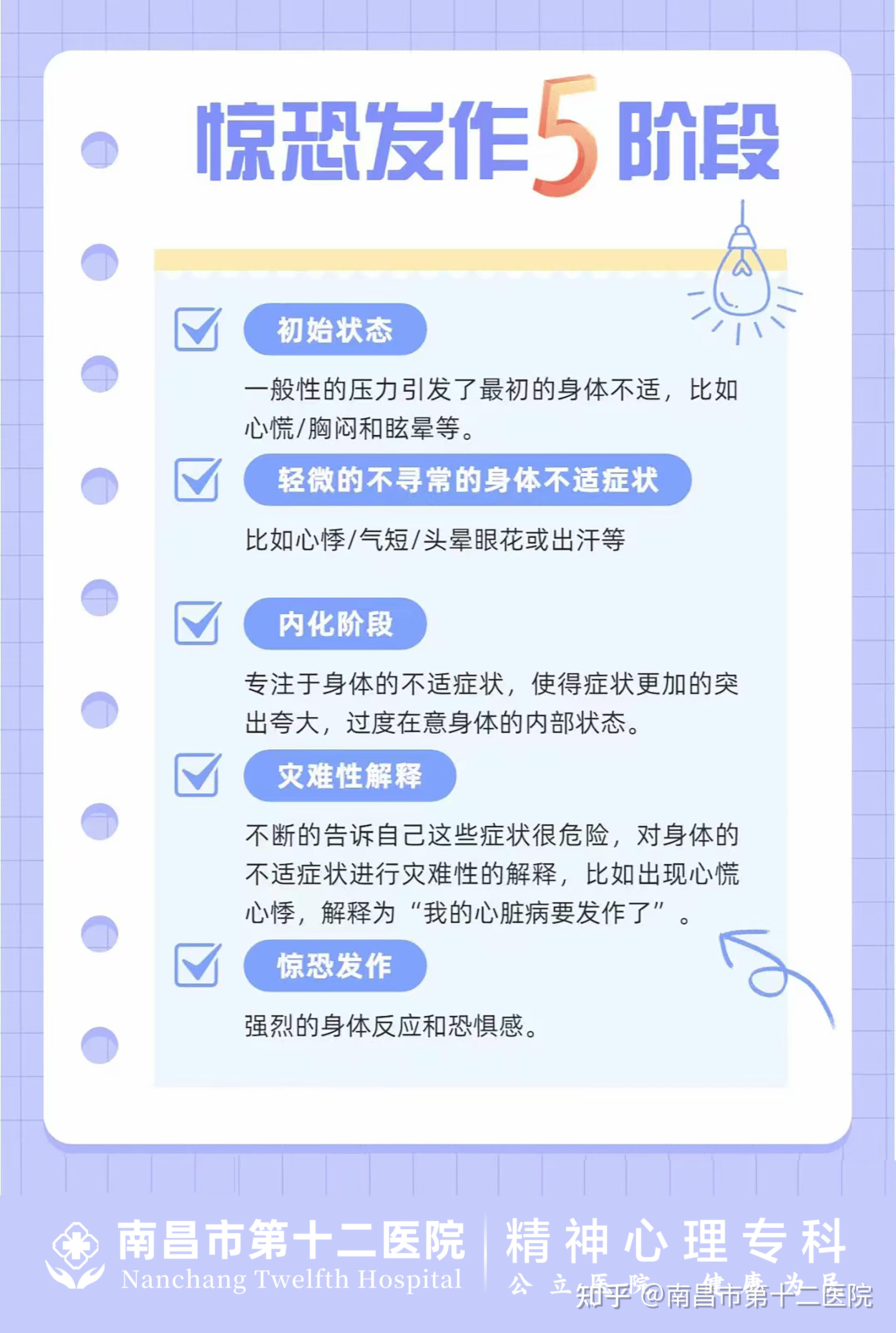 惊恐发作的5个阶段,南昌市第十二医院精神科