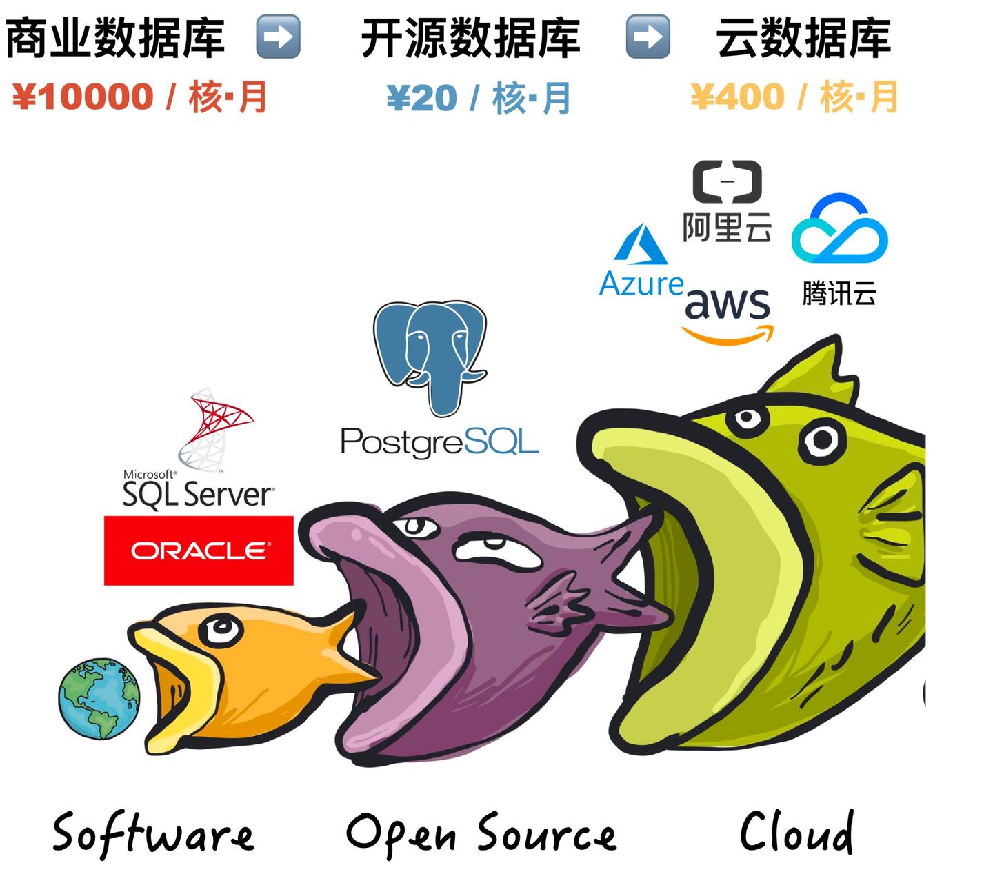 为什么PostgreSQL是最成功的数据库? - 知乎
