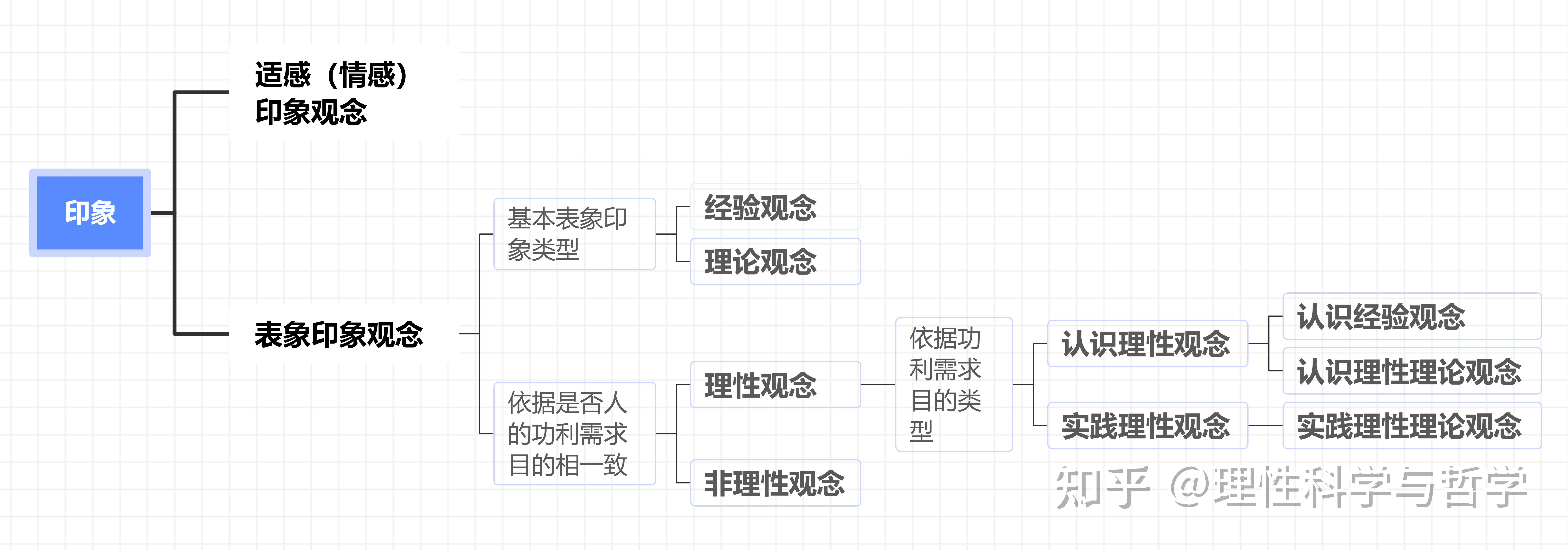 自然哲学医学模式具有朴素辩证的特点(自然哲学医学模式的理论基础是 )