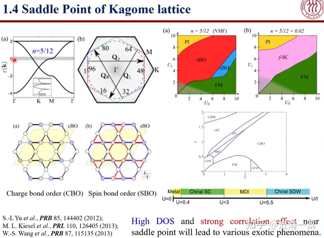 【Kagome 学习笔记】Topology, correlation and superconductivity in kagome ...