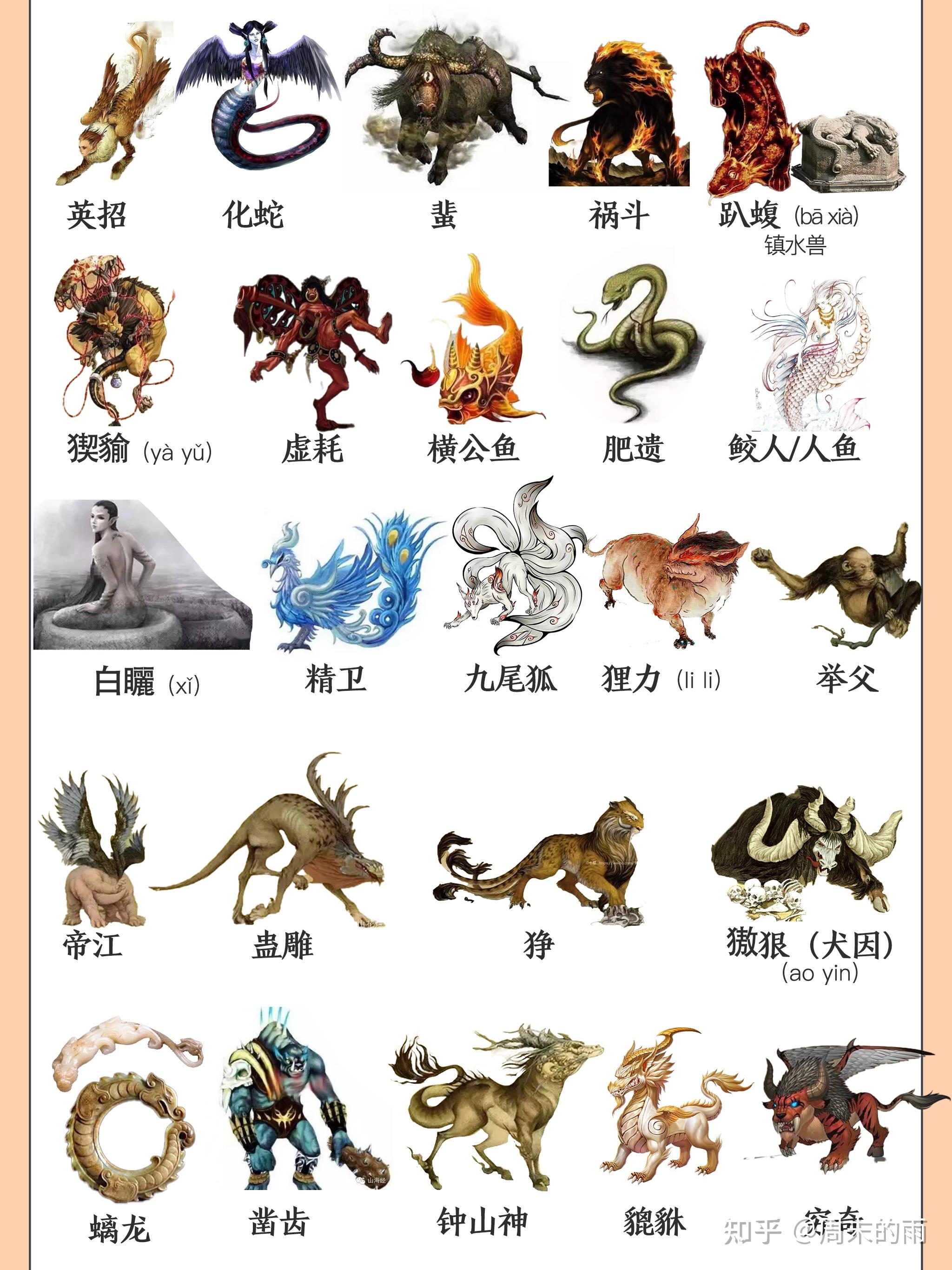 有没有大神知道这是什么古代神兽?