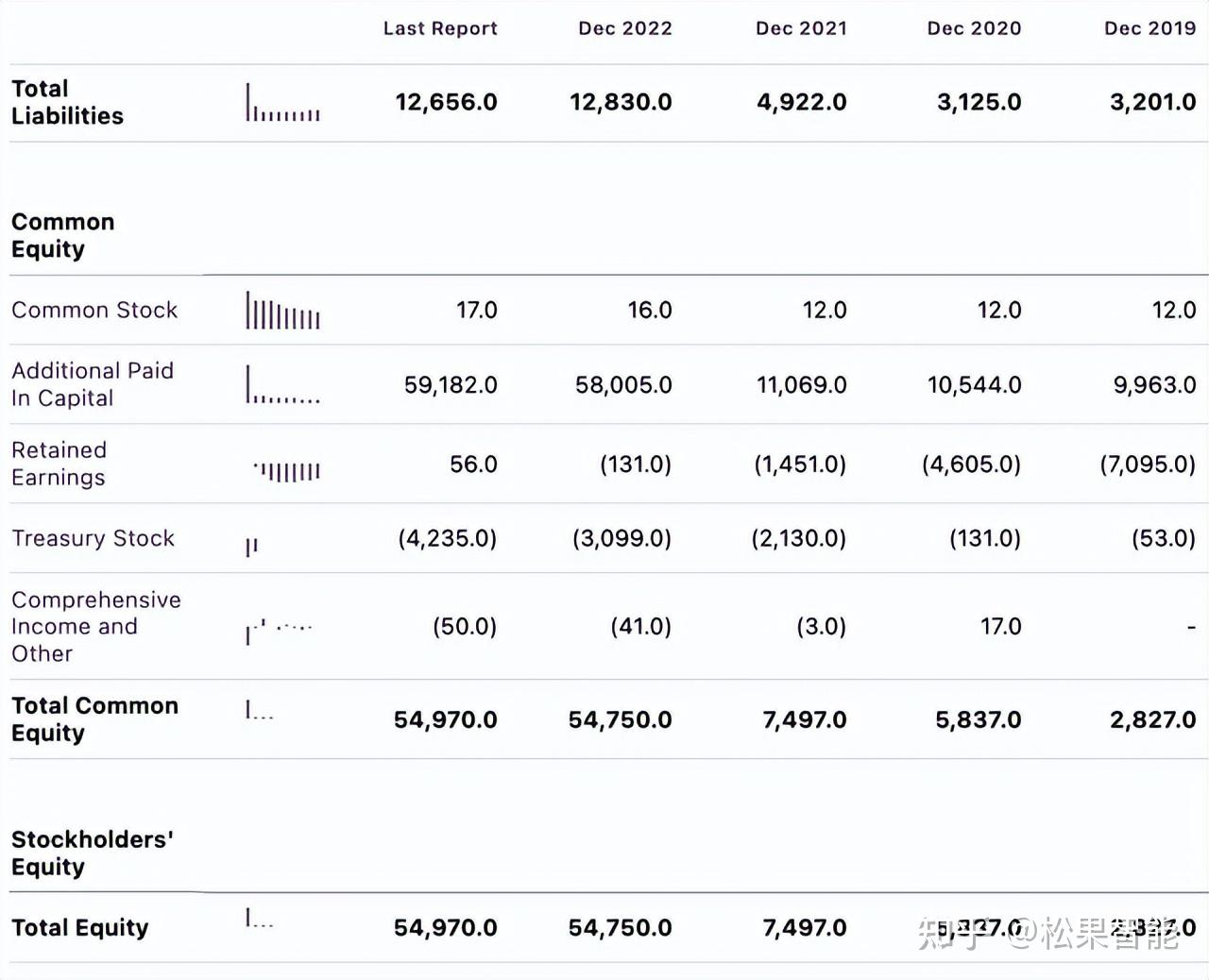 AMD：估值过高并不会影响太多- 知乎
