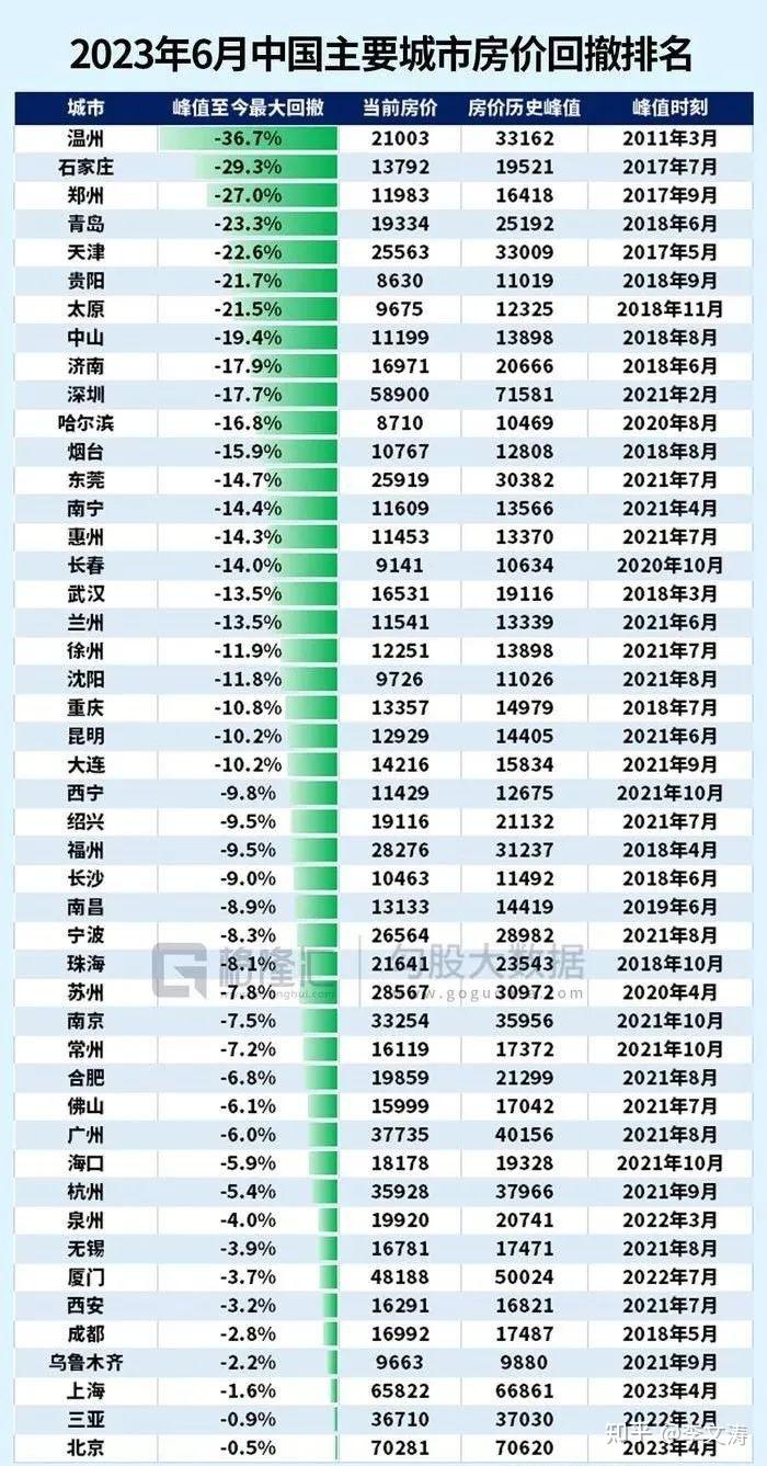 CPI同比增涨为0，对于普通人意味着什么？ - 知乎