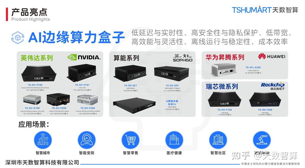 一文了解AI边缘算力盒子是到底是个啥产品？ - 知乎