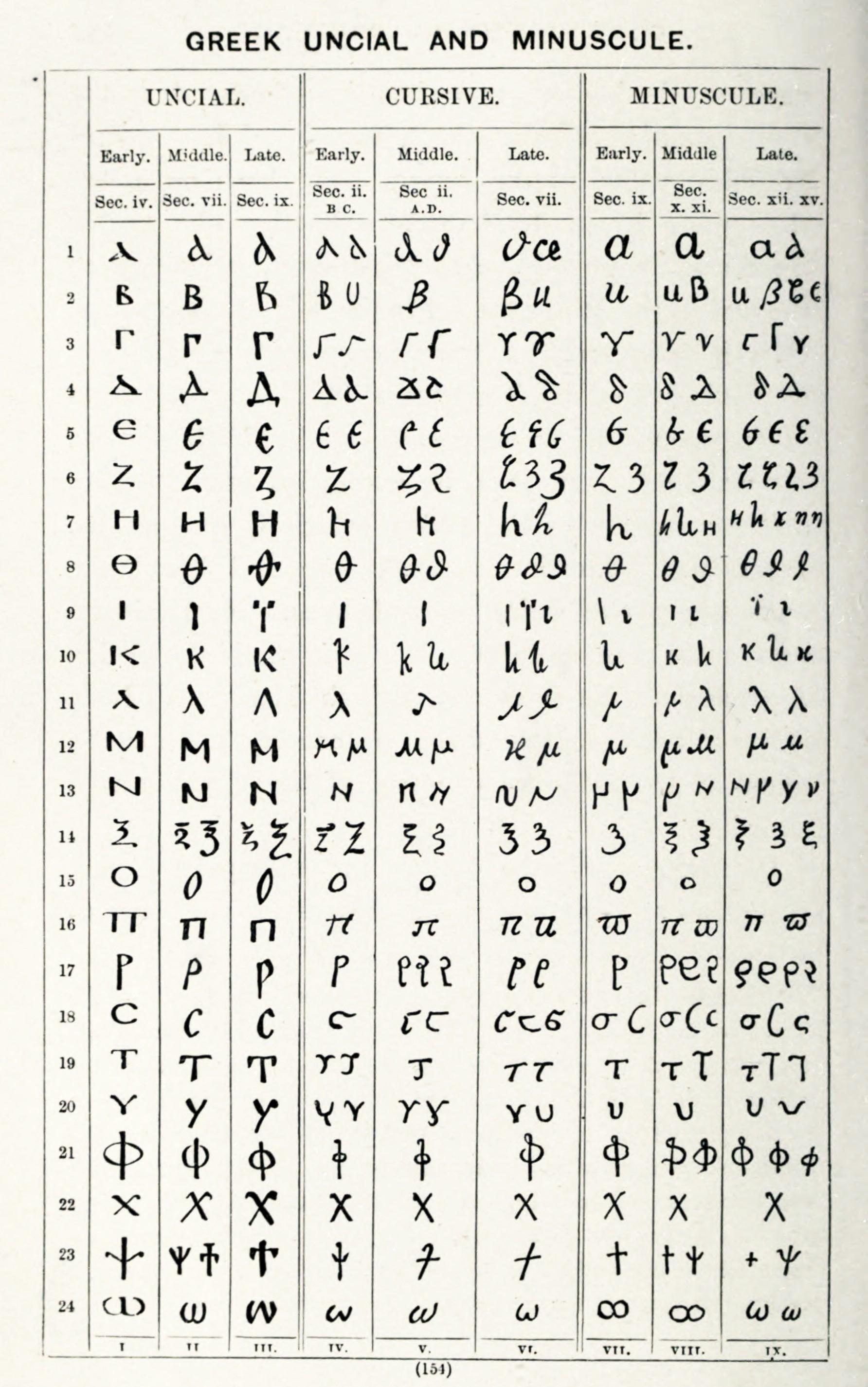 古希腊语字母手写体?