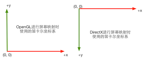 关于三维坐标系要知道的事 - 知乎