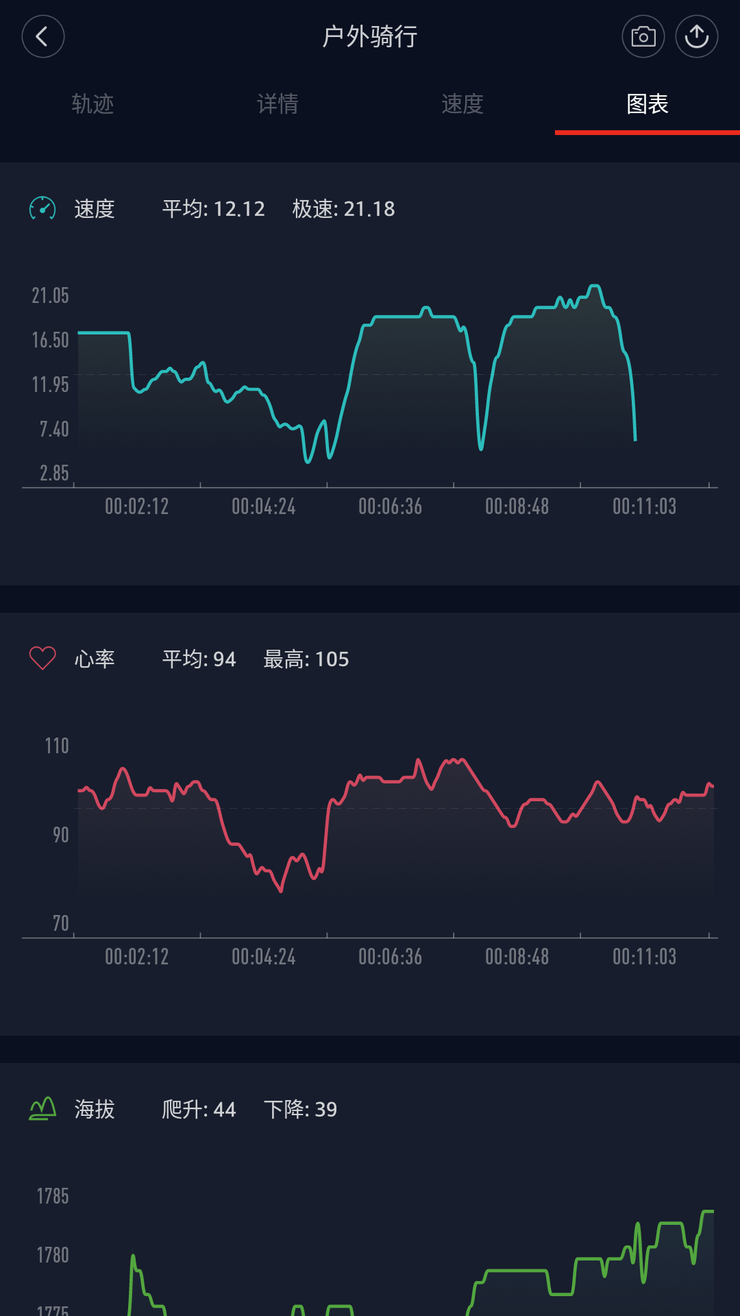 最近开始用心率表来观察心率跑步主要目的是减脂找回失落的腹肌按照