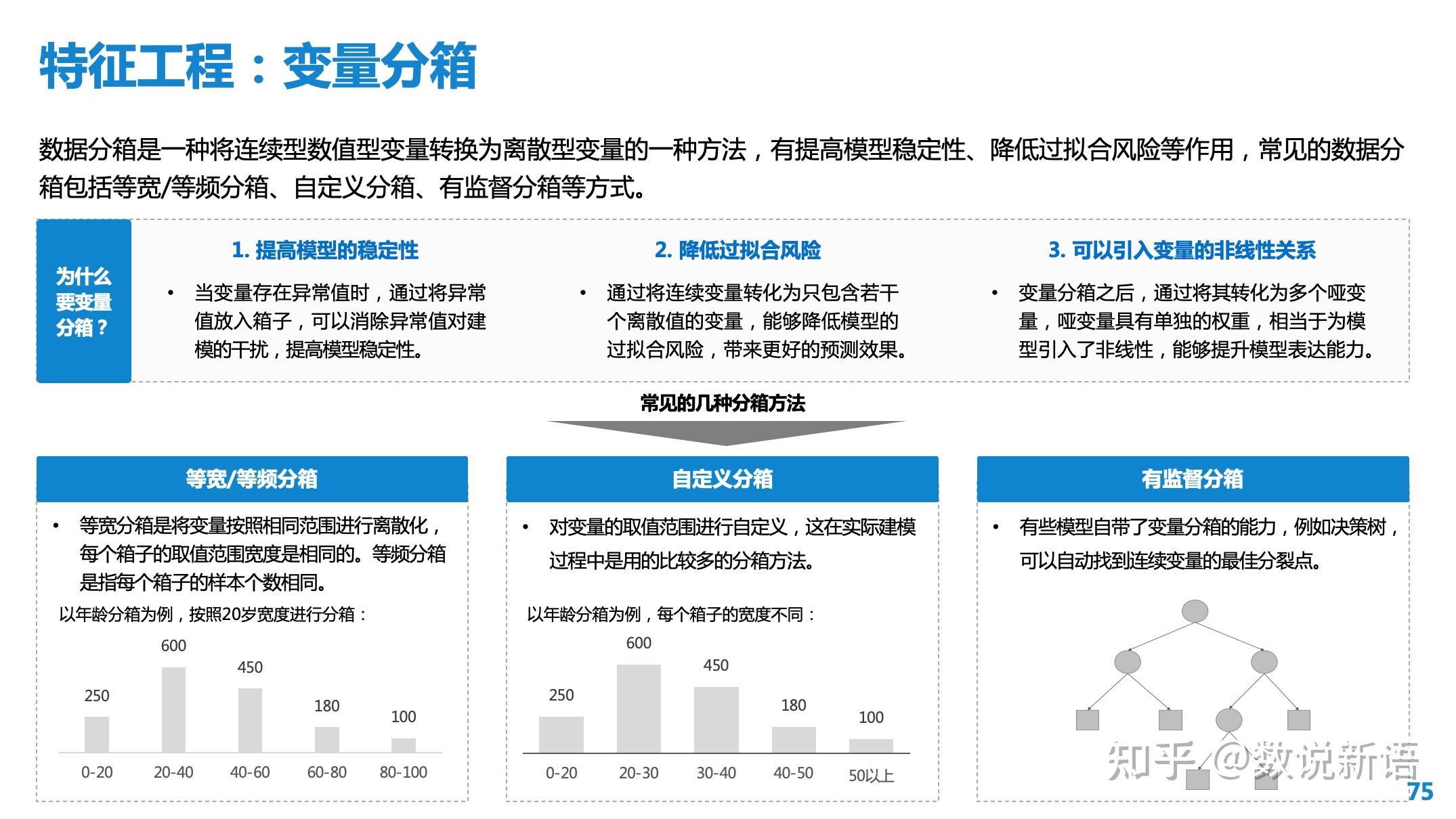 怎样学会使用大数据=怎样学会使用大数据的方法
