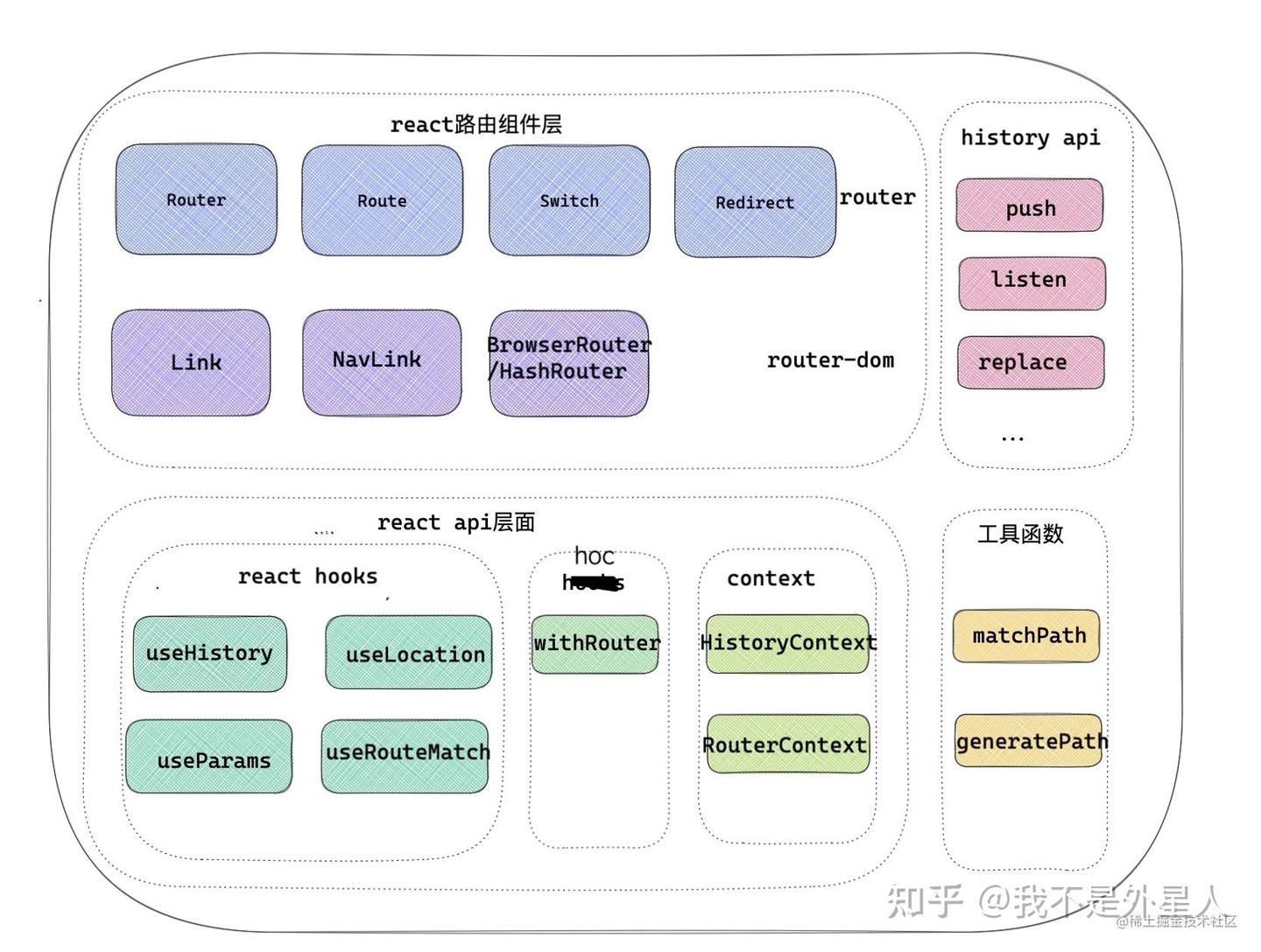 React Router Visual Explaination 「React进阶」react-router v6 通关指南 - 知乎