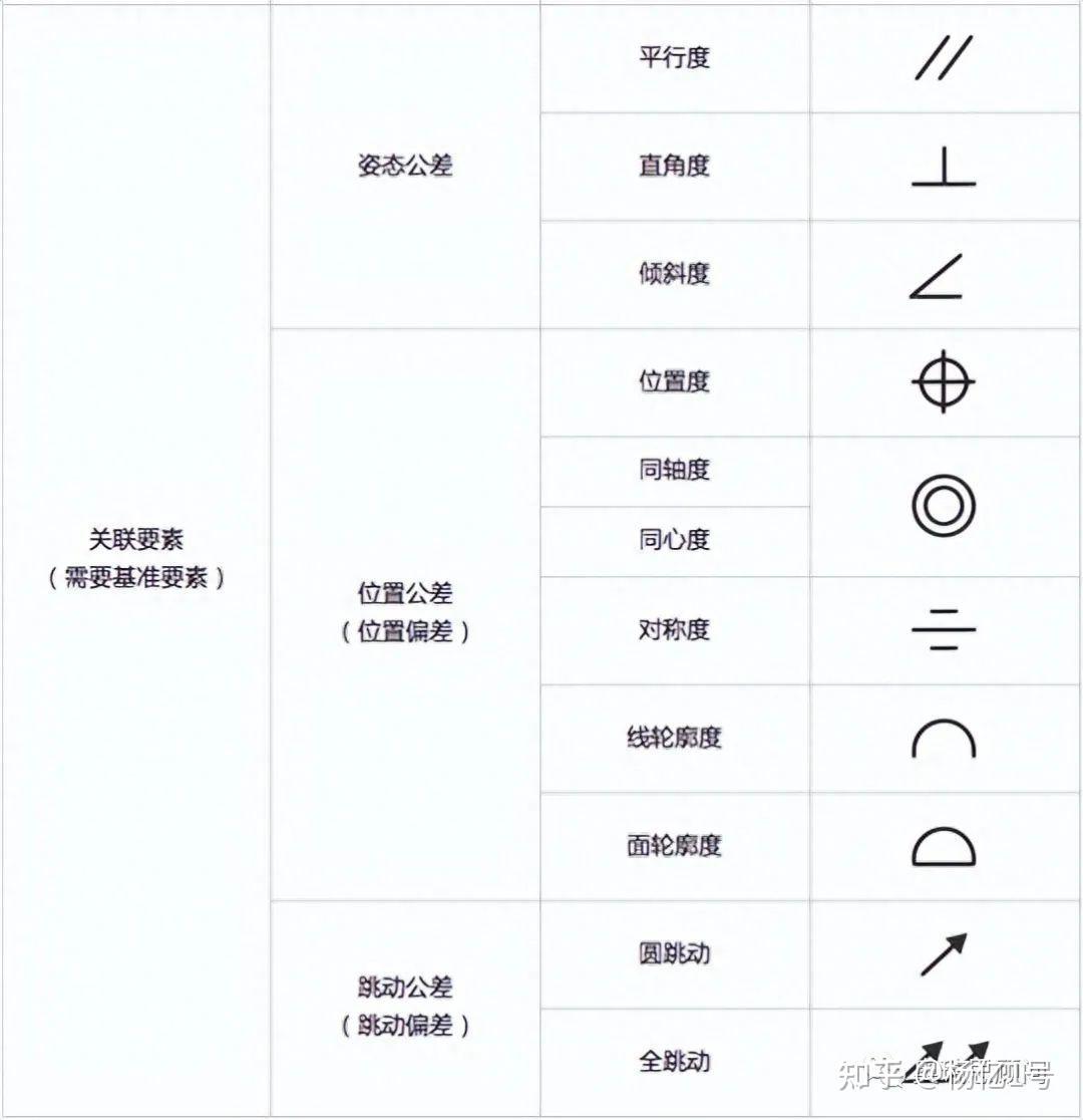 超经典的几何公差干货全集- 知乎