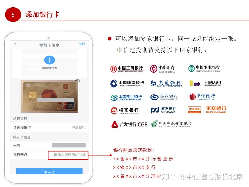 期货开户怎么开?