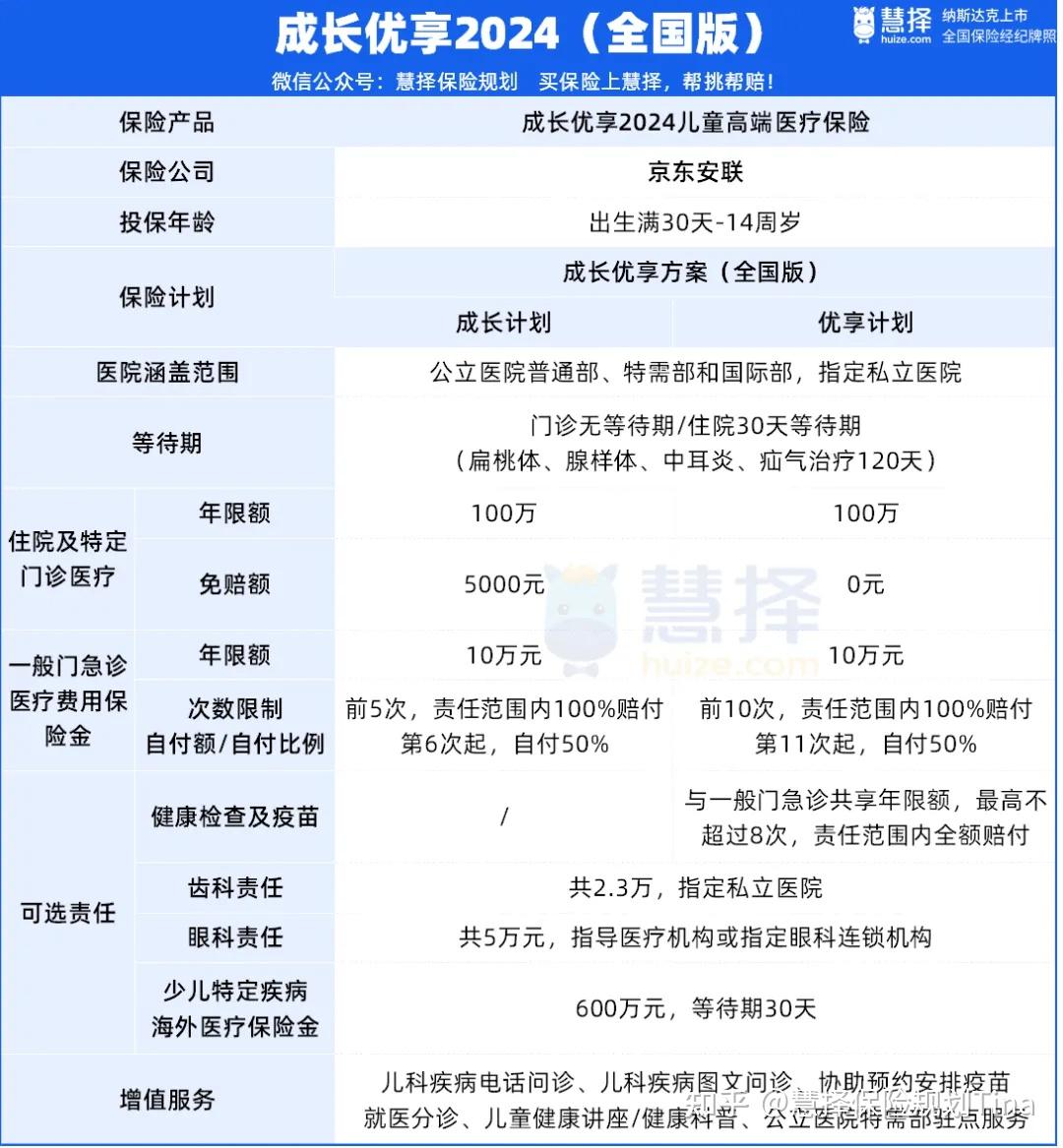 宝宝4个月想给孩子买好的保险可以在协和国际部看病报销的高端医疗最