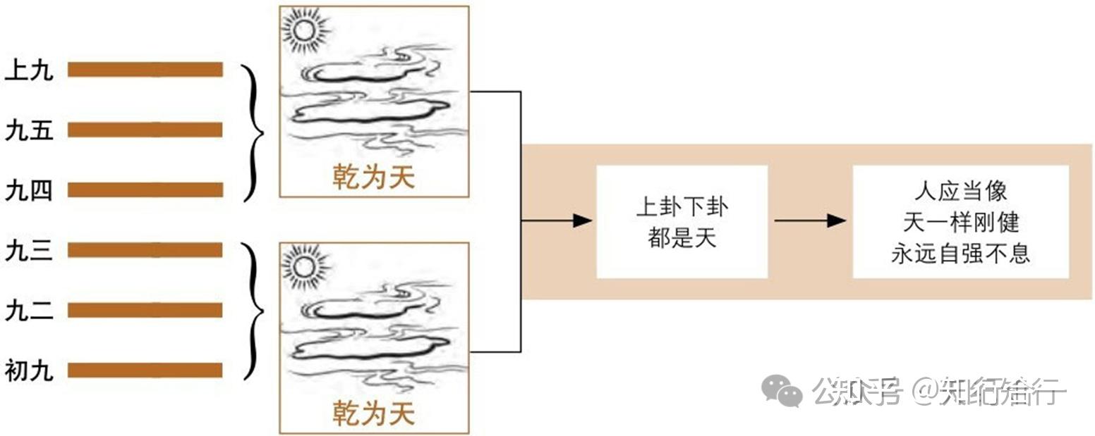 倪海厦《天纪.易经》笔记03-乾为天 - 知乎