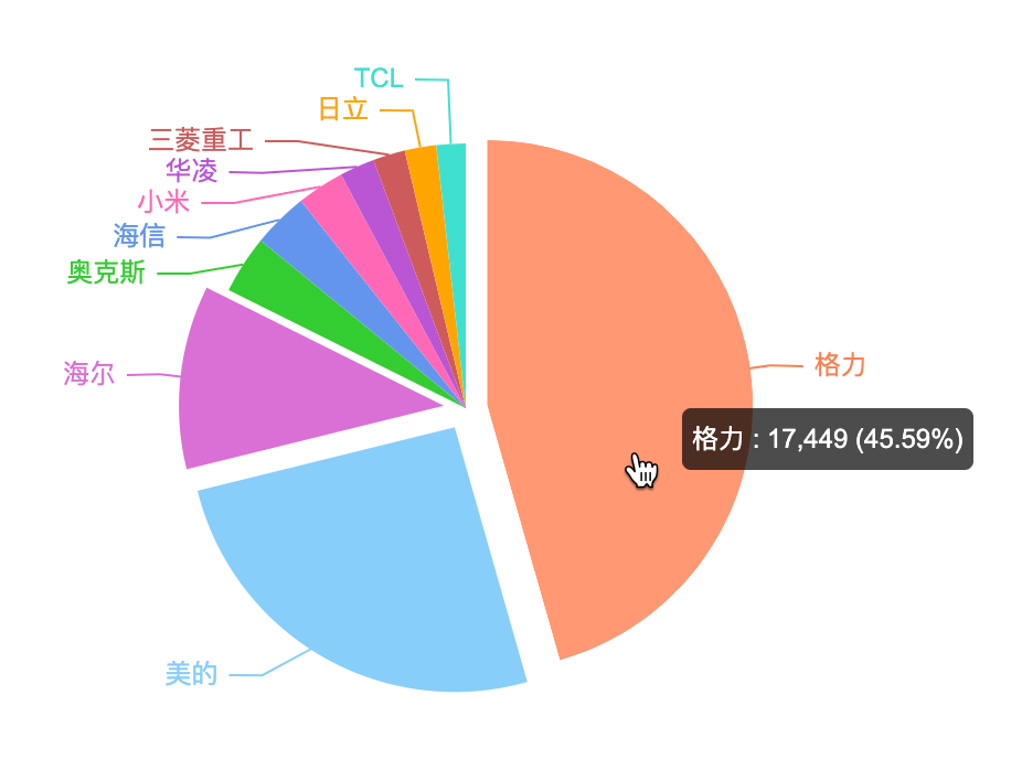 立式空调哪个品牌比较好？ 最新资讯 第1张