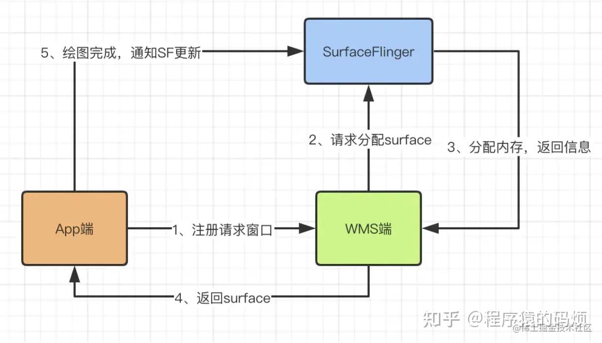 Android Surface 分析+源码 - 知乎