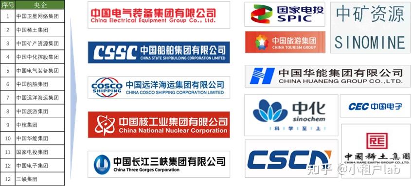 央企迎来“搬家”潮? 国家在下一盘大棋 - 知乎