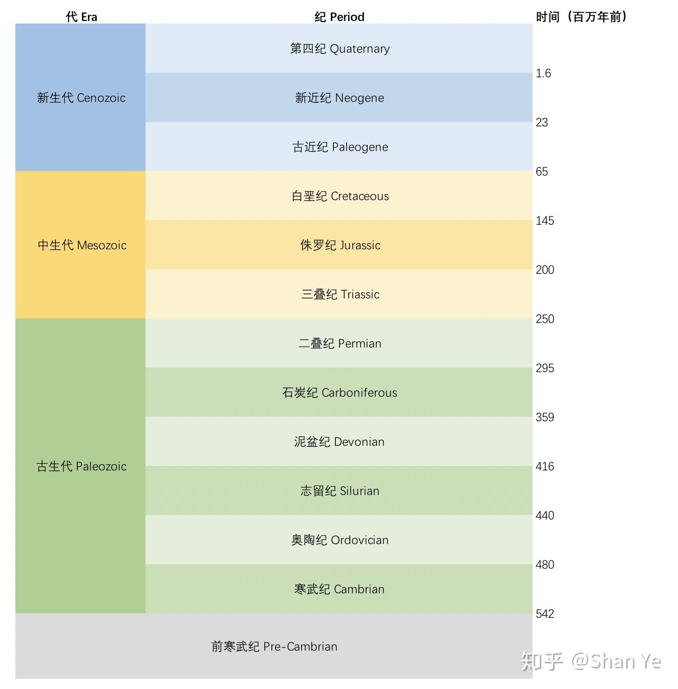 有什么关于古生代的有趣的知识吗？ - 知乎