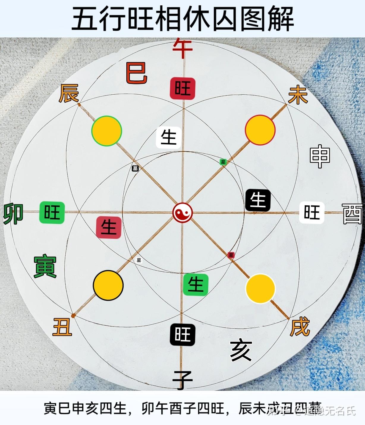 五行生克关系是如何推衍出来的? - 知乎
