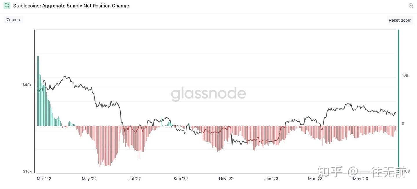 稳定币是什么？介绍10 种主流稳定币- 知乎