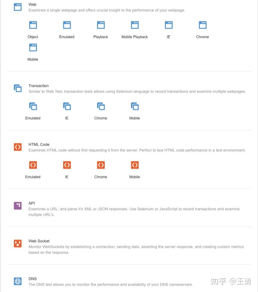 Contact Point Inspection Api Catchpoint -- Javascript实现API Monitoring - 知乎