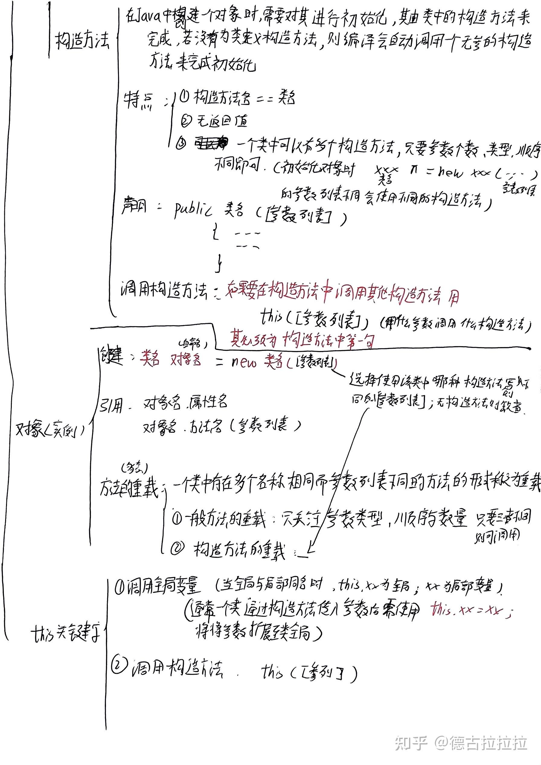java的思维导图?