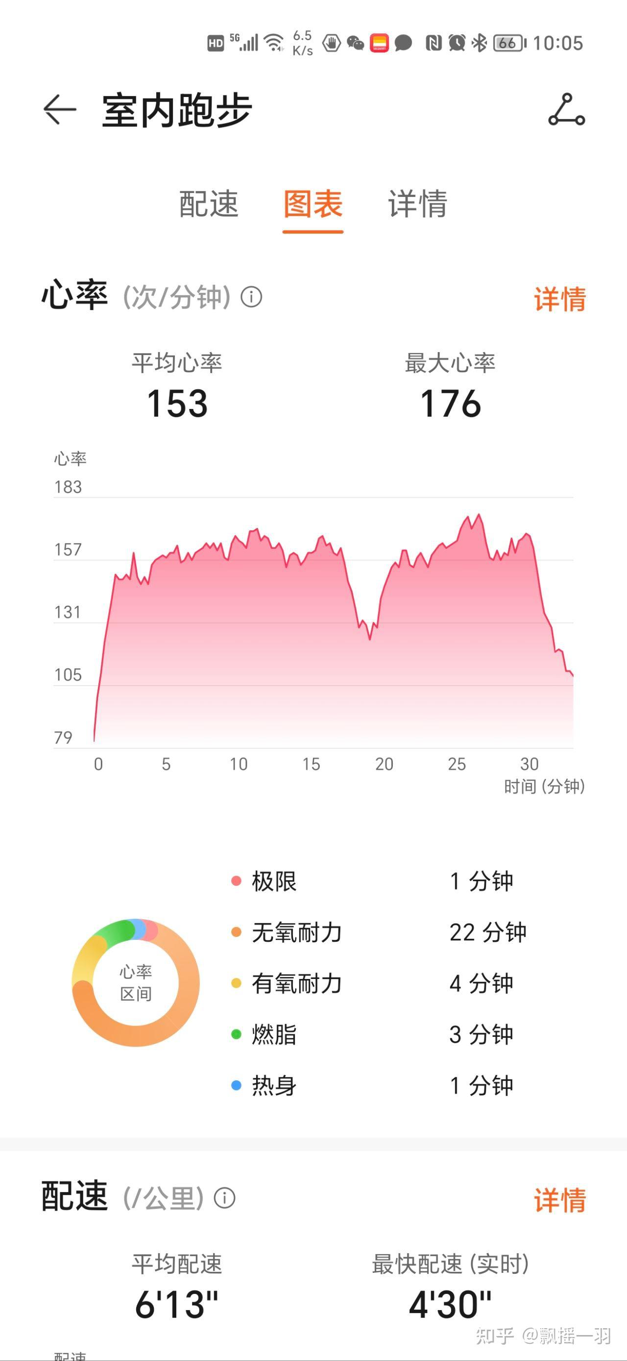 男生五公里慢跑心率多少正常?