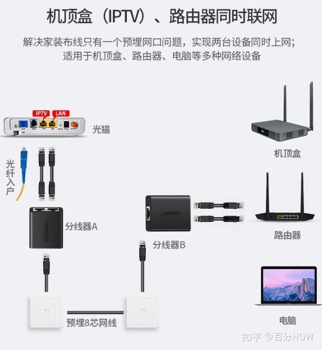 吉视传媒连接路由器图图片