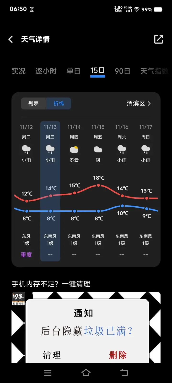 宝鸡天气预报一周15天今日情况