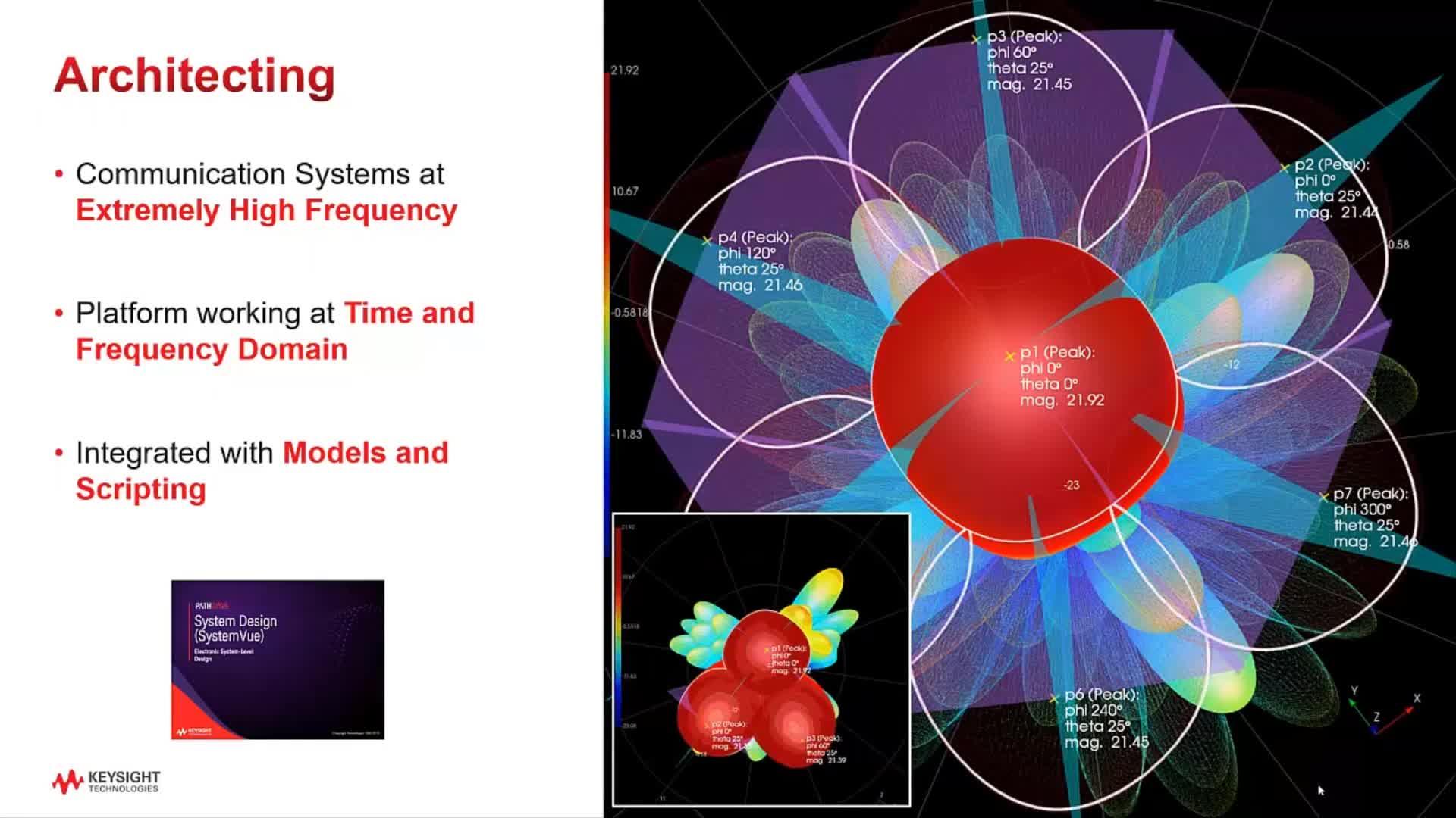Simview Keysight Keysight SystemVue 2023 软件 - 知乎