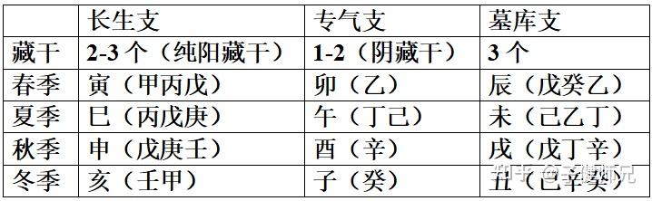 第五节十二地支- 知乎