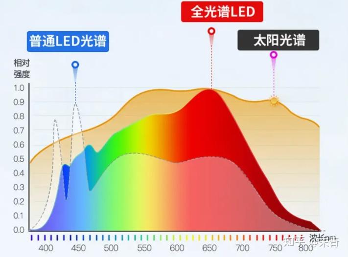 孩视宝和霍尼韦尔护眼大路灯哪个好?书客、孩视宝、霍尼韦尔实测 - 知乎