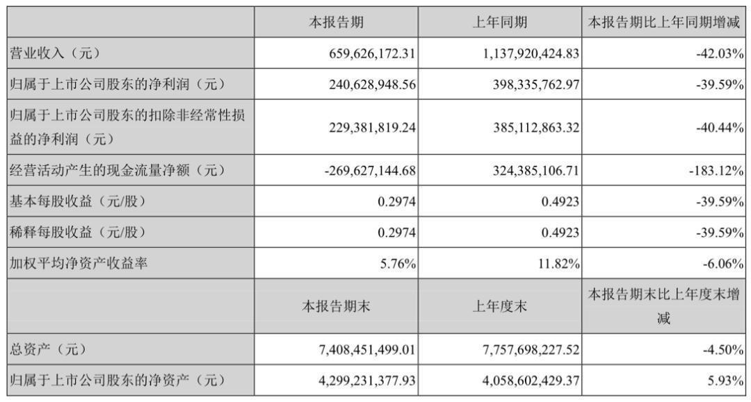 对实控人提起诉讼？世荣兆业业绩下滑背后：高层动荡土储不足？ - 知乎