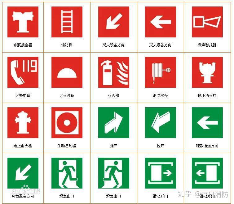 生活中常见呢消防标识图片谁有啊啊啊啊啊怎么也找不到