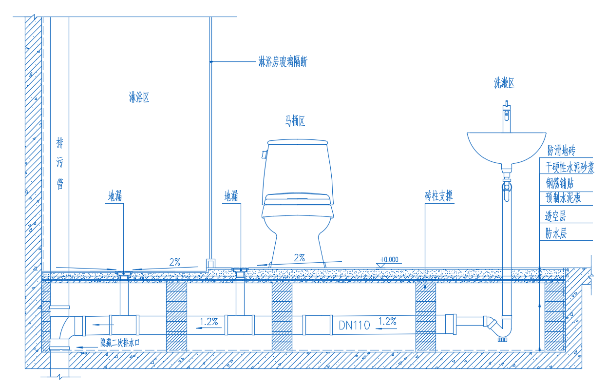 如何设计卫生间